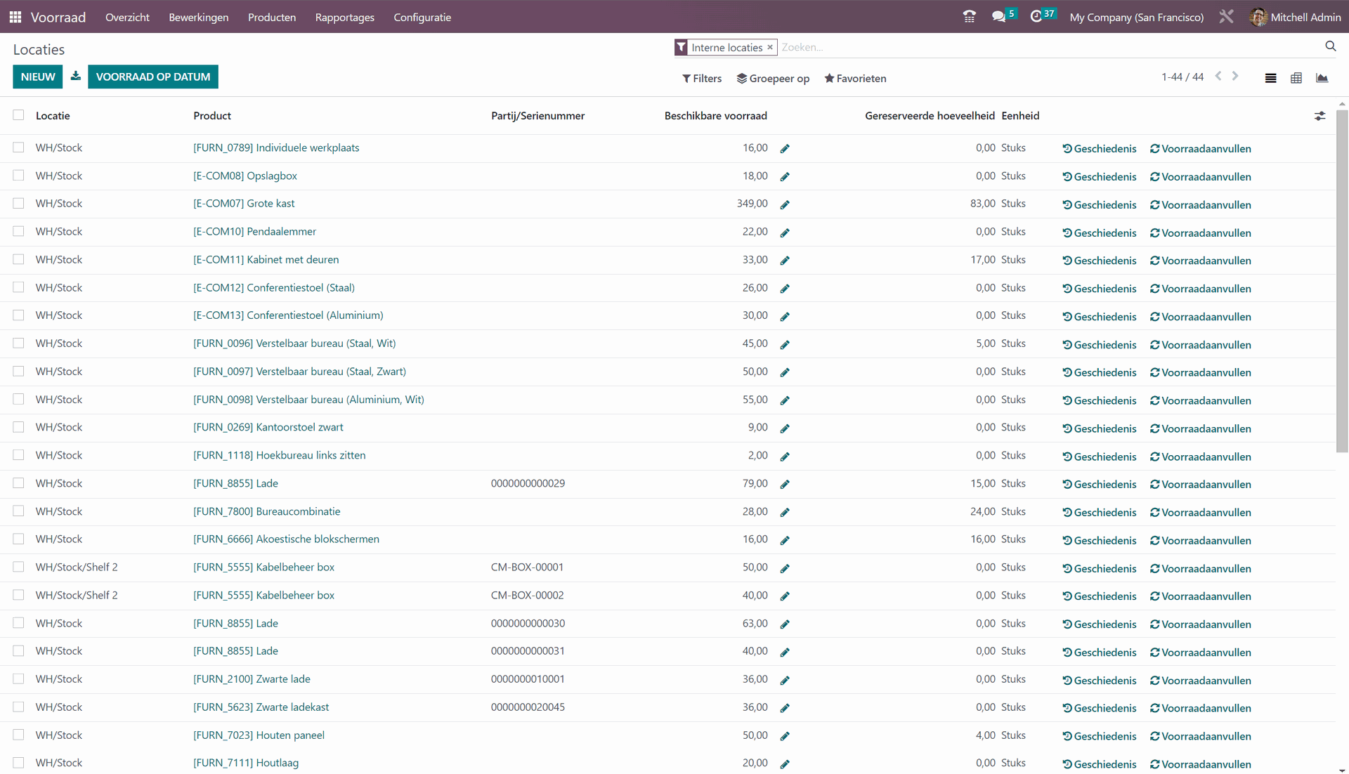 Overview of stock locations in Odoo Logistic traceability Odoo